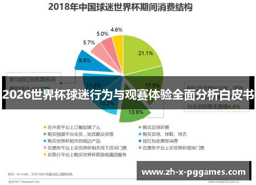 2026世界杯球迷行为与观赛体验全面分析白皮书